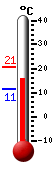Currently: 23.6, Max: 24.3, Min: 16.4