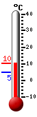 Currently: 11.2, Max: 11.6, Min: 11.0