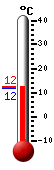 Currently: 12.1, Max: 12.1, Min: 12.1