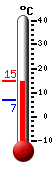 Currently: 14.4, Max: 14.4, Min: 6.7