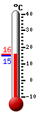 Currently: 15.5, Max: 15.5, Min: 14.7