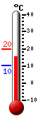 Currently: 16.7, Max: 19.7, Min: 10.4