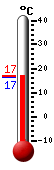Currently: 16.8, Max: 17.0, Min: 16.6