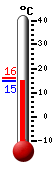 Currently: 18.2, Max: 30.4, Min: 11.9