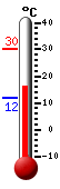 Currently: 18.8, Max: 30.4, Min: 11.9