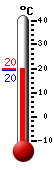 Currently: 19.5, Max: 19.6, Min: 19.5