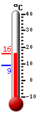 Currently: 19.6, Max: 23.6, Min: 13.0
