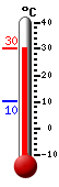 Currently: 19.8, Max: 26.4, Min: 10.8