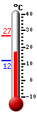 Currently: 19.9, Max: 26.8, Min: 12.0
