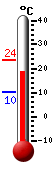 Currently: 20.5, Max: 23.5, Min: 10.4