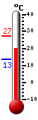 Currently: 20.8, Max: 27.1, Min: 13.4