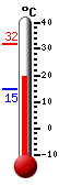 Currently: 21.3, Max: 31.7, Min: 15.0