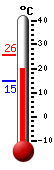 Currently: 21.5, Max: 25.6, Min: 14.7