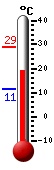 Currently: 21.8, Max: 28.9, Min: 11.3