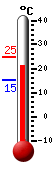 Currently: 22.7, Max: 24.9, Min: 15.2