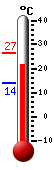 Currently: 23.2, Max: 26.6, Min: 13.8