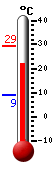 Currently: 23.7, Max: 29.3, Min: 8.9
