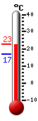 Currently: 23.8, Max: 23.8, Min: 16.8