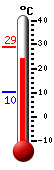 Currently: 26.3, Max: 29.1, Min: 10.2