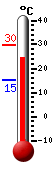 Currently: 26.6, Max: 29.6, Min: 15.1