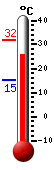 Currently: 27.1, Max: 31.8, Min: 15.2