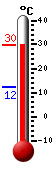 Currently: 28.0, Max: 28.0, Min: 12.3