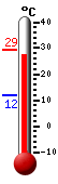 Currently: 28.1, Max: 29.4, Min: 12.0