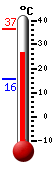 Currently: 29.0, Max: 36.6, Min: 15.7