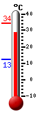 Currently: 30.0, Max: 34.2, Min: 12.5