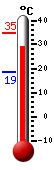 Currently: 31.4, Max: 34.8, Min: 18.7